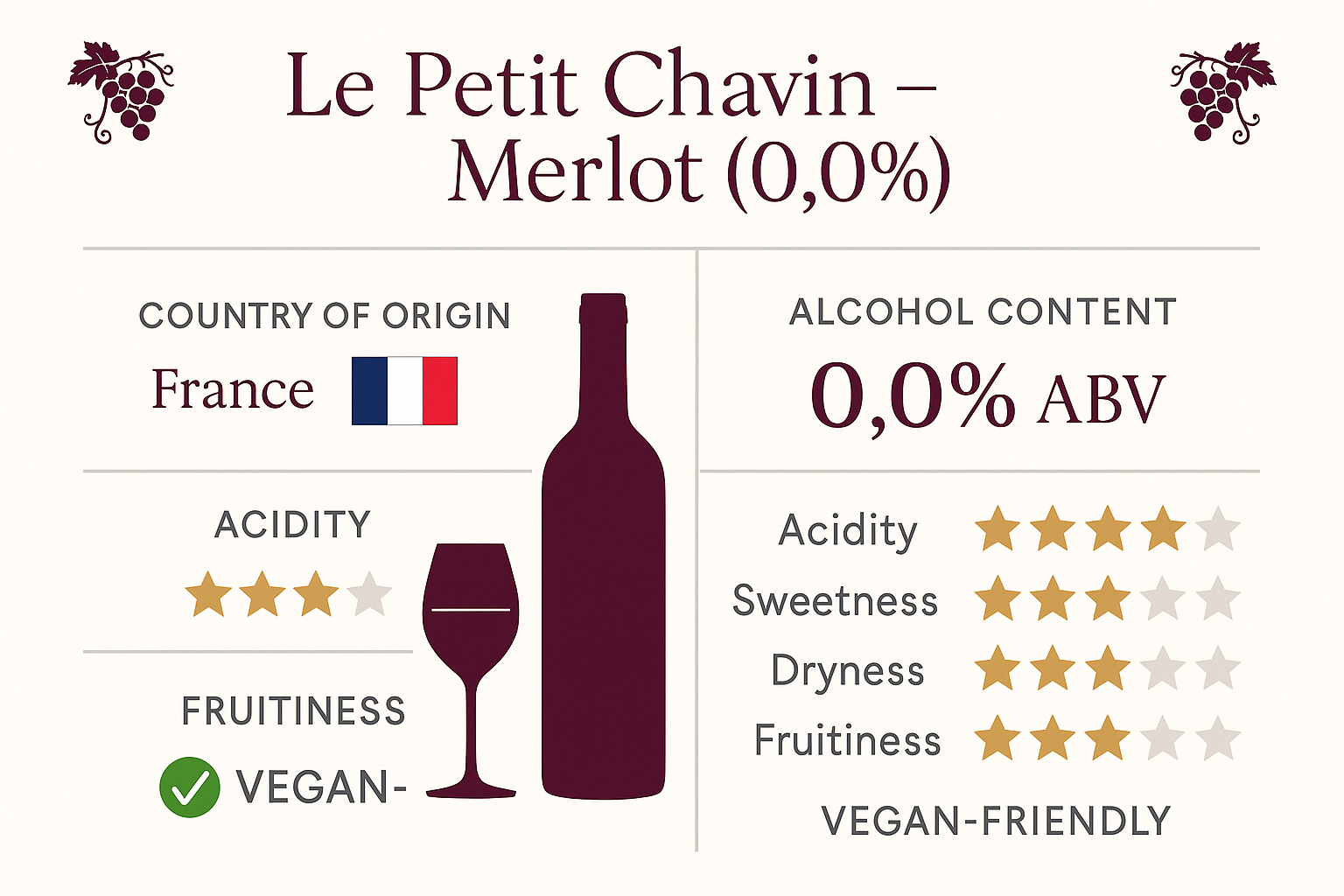 Le Petit Chavin - Merlot (0.0%)